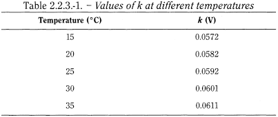 bp2012_v5_47_05_[appendix_v_l] 223potentiometricdeterminationofph_2_2012_70_tb.png